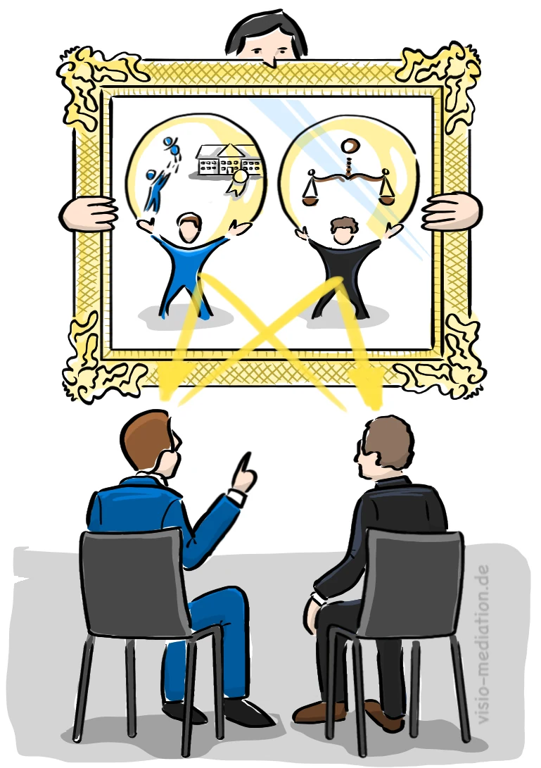 Visualisierung zu Perspektivwechsel und Verständigung