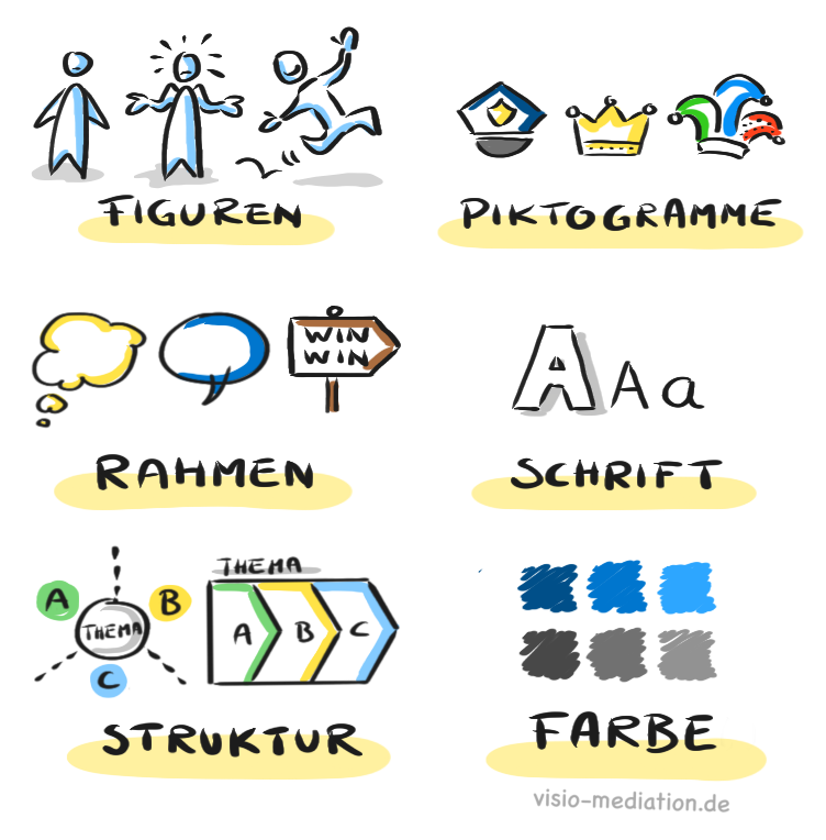 Sechs_Elemente_der_Visualisierung