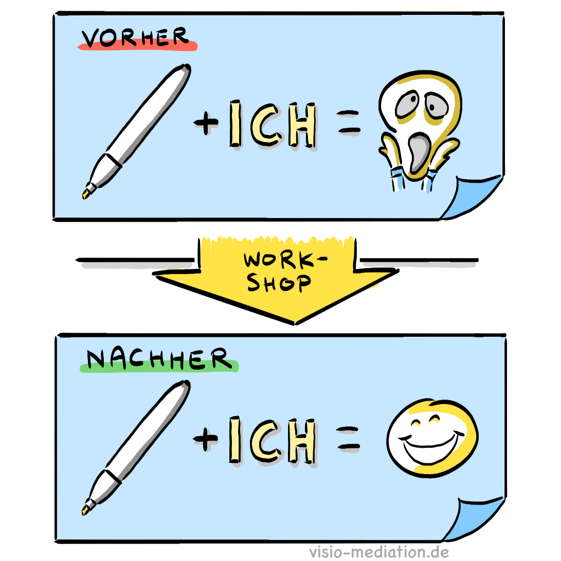 Vorher Nachher